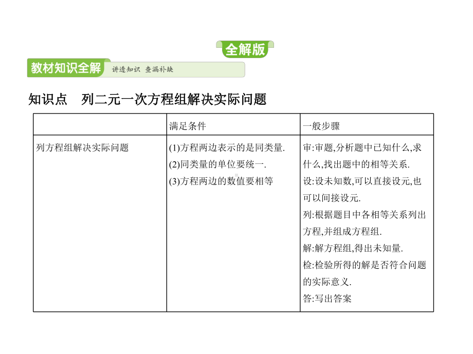 人教版七年级下册数学辅导班同步培优课件21-第八章83实际问题与二元一次方程组.pptx_第2页