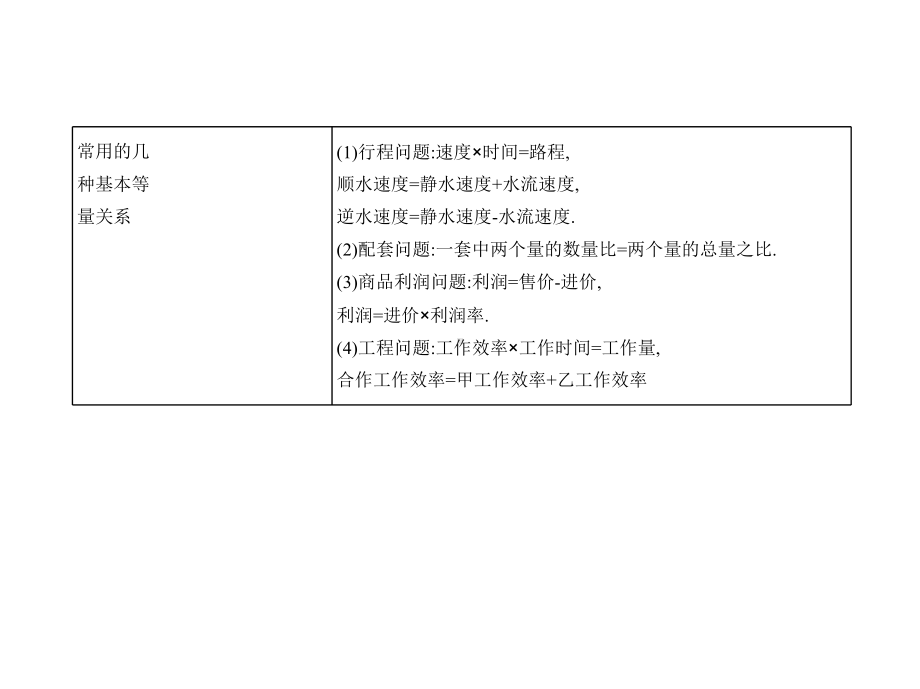 人教版七年级下册数学辅导班同步培优课件21-第八章83实际问题与二元一次方程组.pptx_第3页