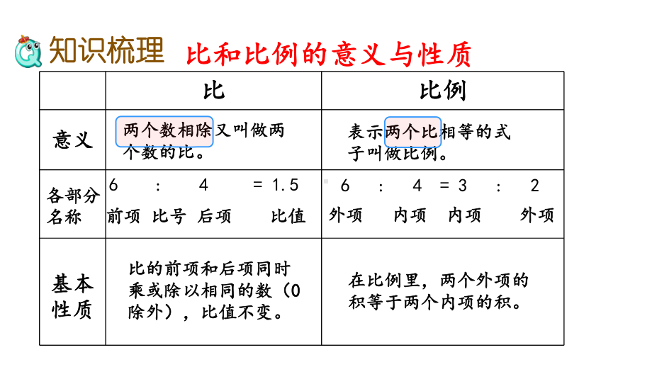 冀教版六年级数学下册615正比例反比例课件.pptx_第3页