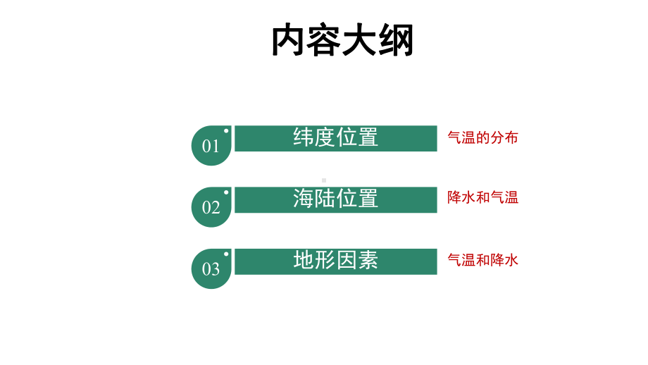 八年级上册地理课件影响我国气候的主要因素(微课讲稿).ppt_第3页