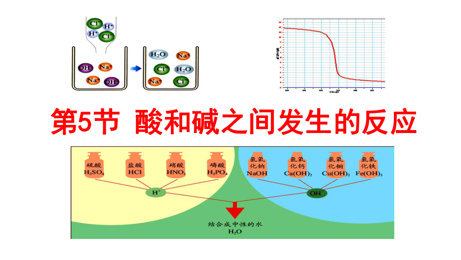 九年级科学上册15酸和碱之间发生的反应教学课件(新版.ppt_第1页