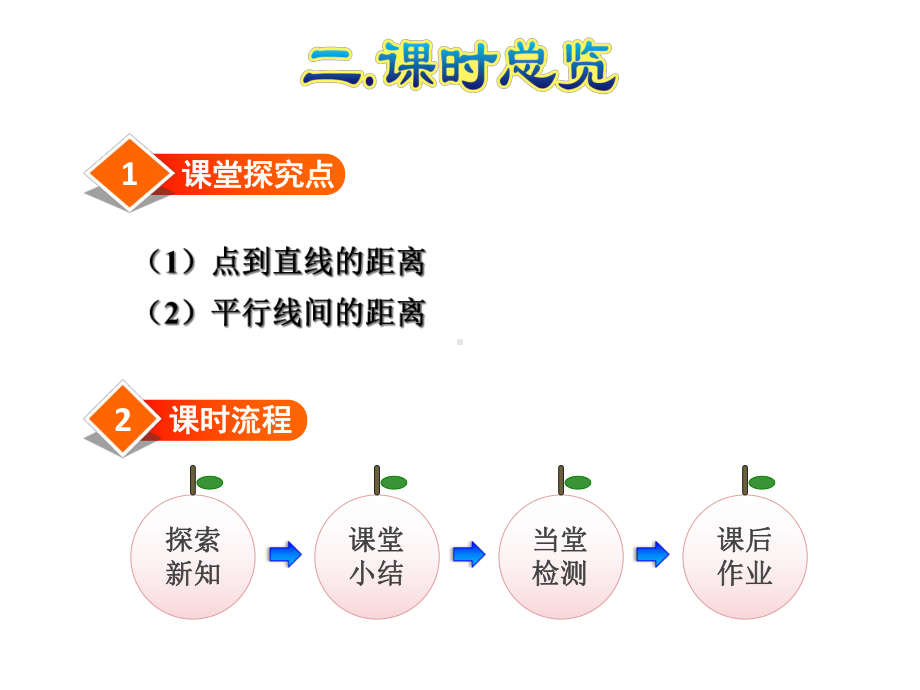 人教版四年级数学上册《53-点到直线的距离与平行线间的距离》课件.ppt_第3页