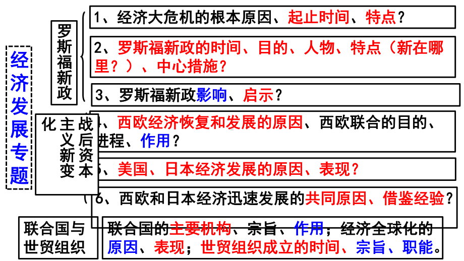 人教部编版-历史-九年级下册-经济专题复习课件(16张).pptx_第3页