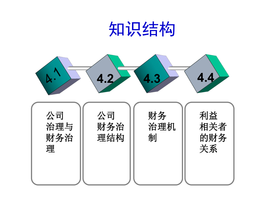 公司财务治理案例课件.pptx_第3页