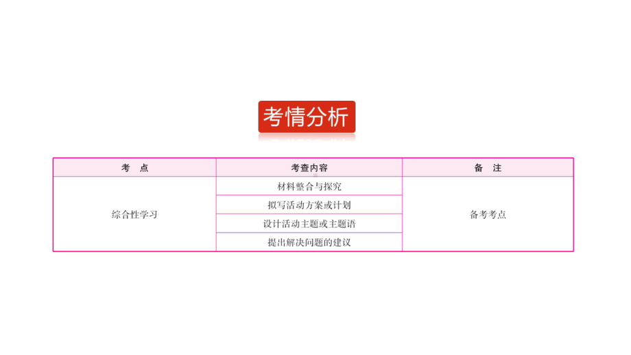 中考语文总复习专题综合性学习完美课件.pptx_第2页