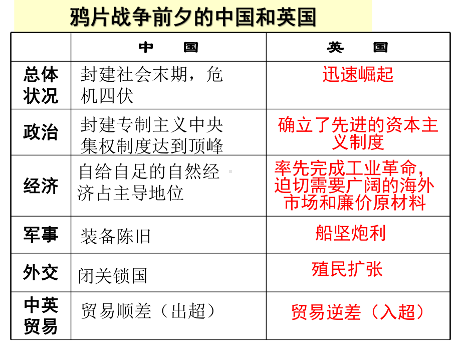 八年级历史上册第1课鸦片战争-课件.pptx_第3页