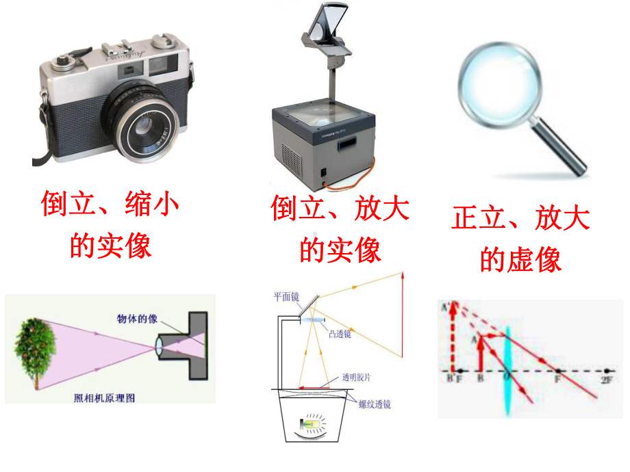 凸透镜成像规律-完整版课件.pptx_第2页