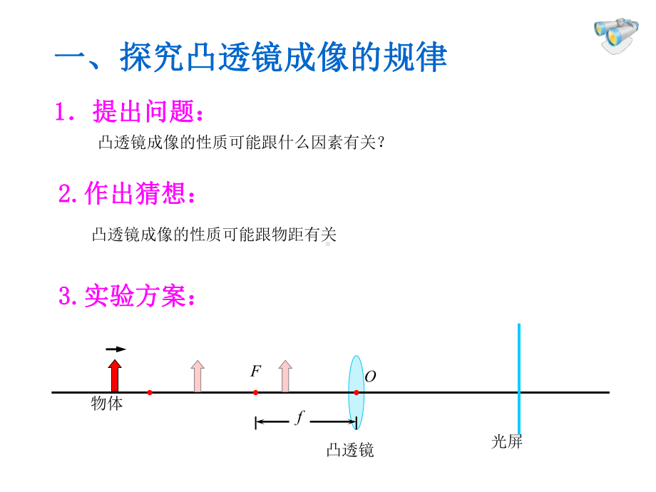 凸透镜成像规律-完整版课件.pptx_第3页