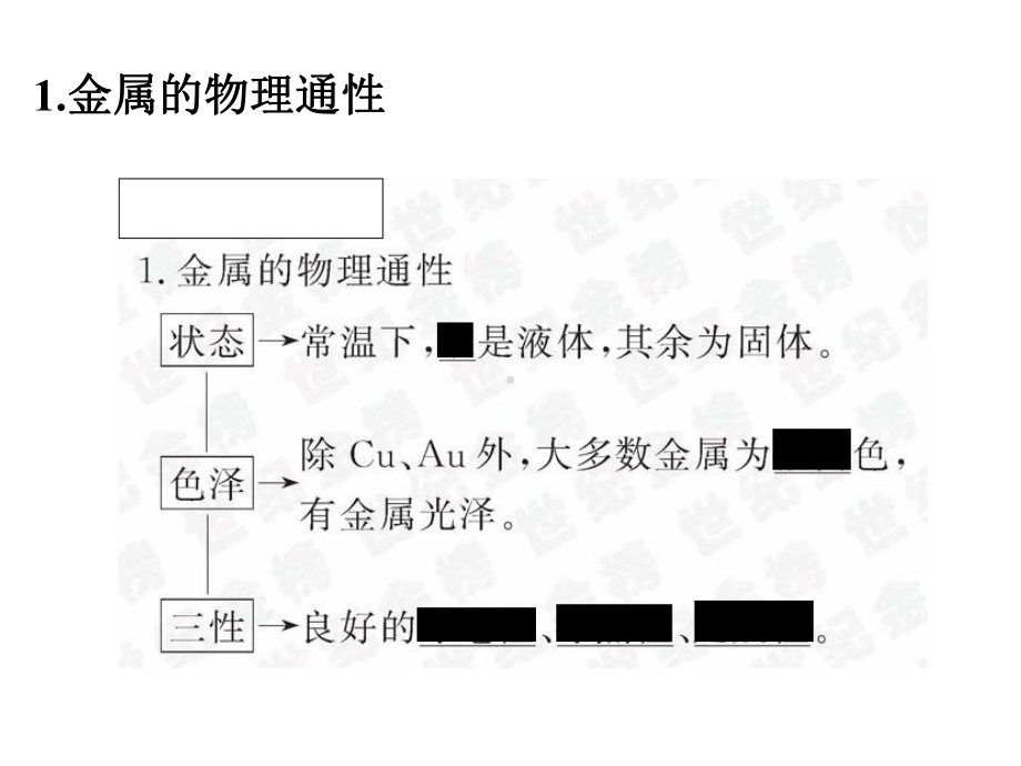 人教版高一化学必修一第三章《钠的性质的探究》课件.ppt_第3页