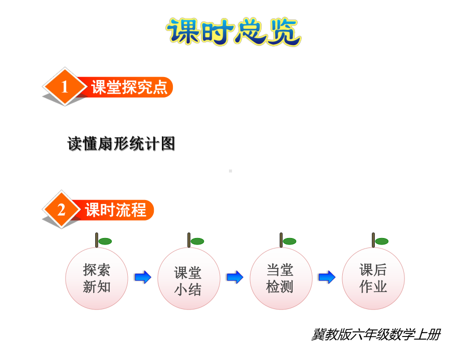 冀教版六年级数学上册《第2课时-读扇形统计图》课件.ppt_第2页