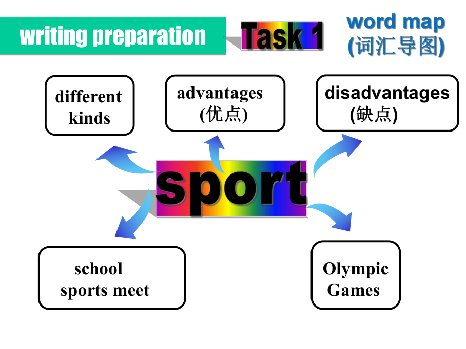 初中-英语-仁爱版-八年级英语上Unit-1-playing-sports-写作课教学课件.ppt--（课件中不含音视频）_第3页