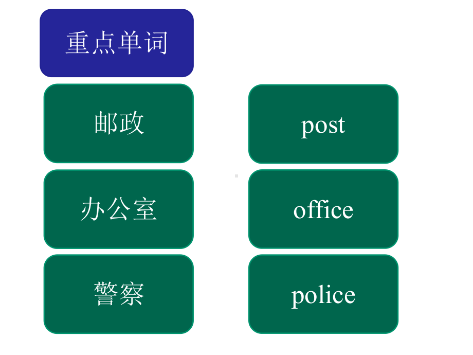 人教版七下-Unit-8-Is-there-a-post-office-near-here单词短语课件.pptx--（课件中不含音视频）_第2页