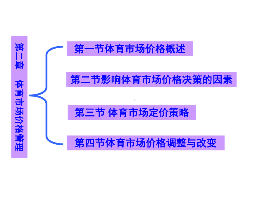 体育市场营销(第三版)课件第六章体育市场价格管理.ppt_第3页