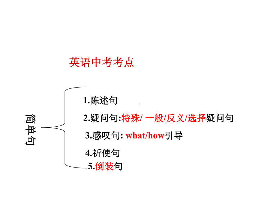 中考语法复习-简单句(共25张)课件.ppt_第2页