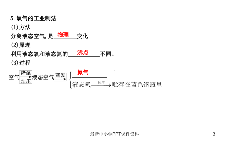 九年级化学上册第二单元我们周围的空气课题3制取氧气课件新版新人教版.ppt_第3页