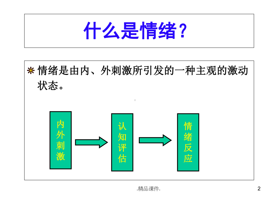 别让情绪左右你-情绪的自我管理模板课件.ppt_第2页