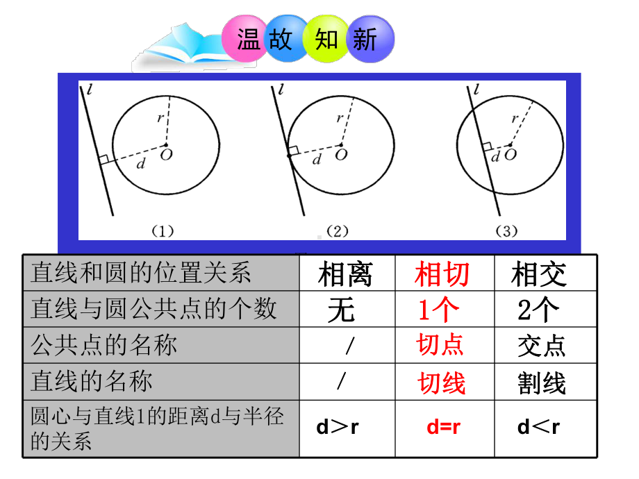 九年级数学下册第三章圆36直线和圆的位置关系(第二课时)课件(新版)北师大版.pptx_第3页