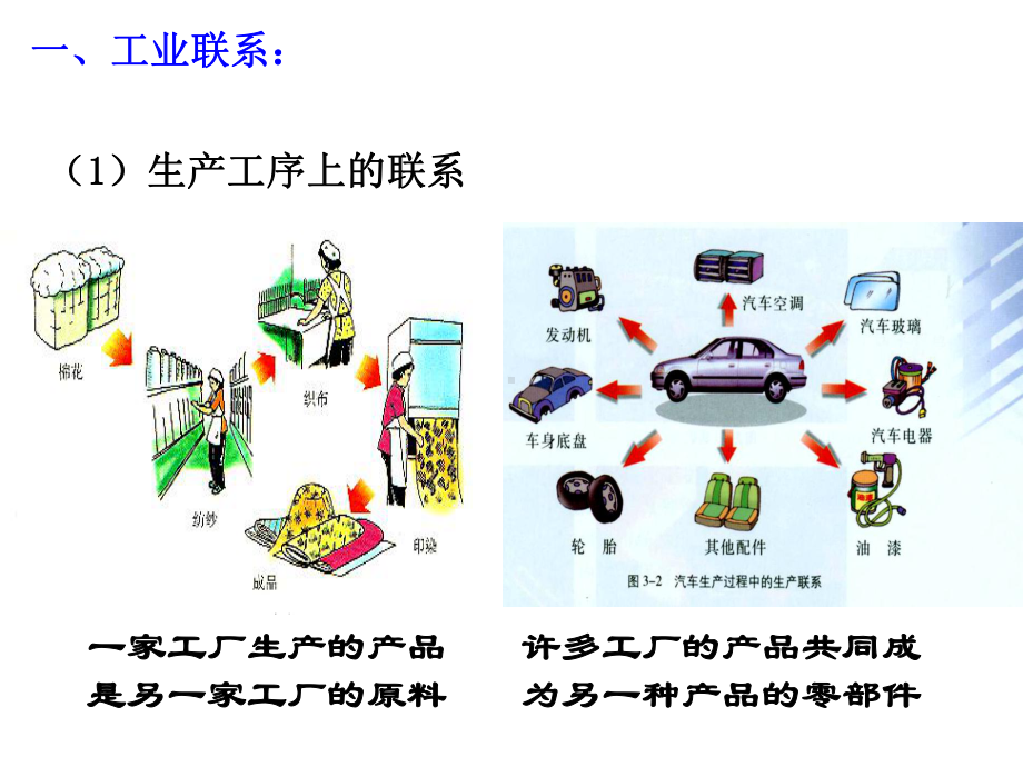 人教版高中地理必修二第四章第二节工业地域的形成-课件-(共21张).ppt_第3页