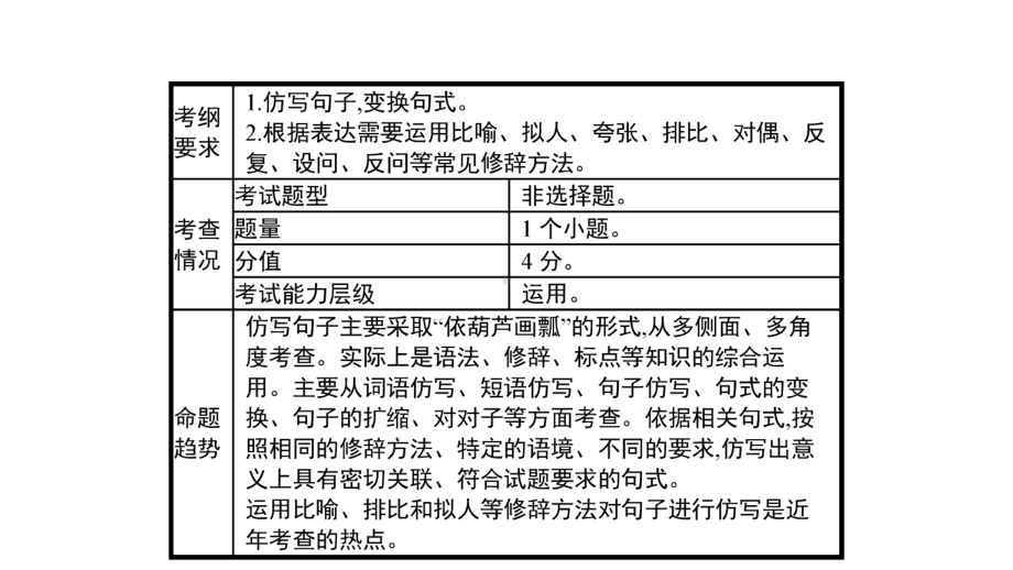 人教版部编版中考语文总复习5仿写句子完美课件.pptx_第2页