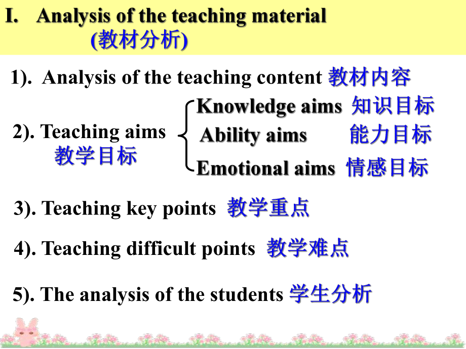 人教版-必修四Unit-4-Body-language-说课大赛课件-(共30张).ppt_第3页