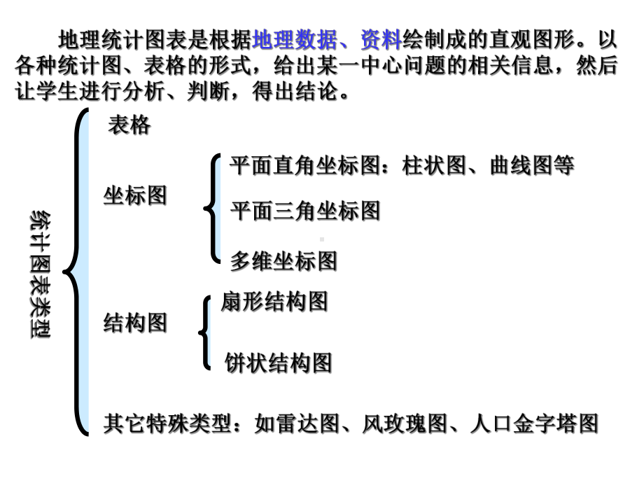 二轮专题地理统计图表课件.ppt_第2页