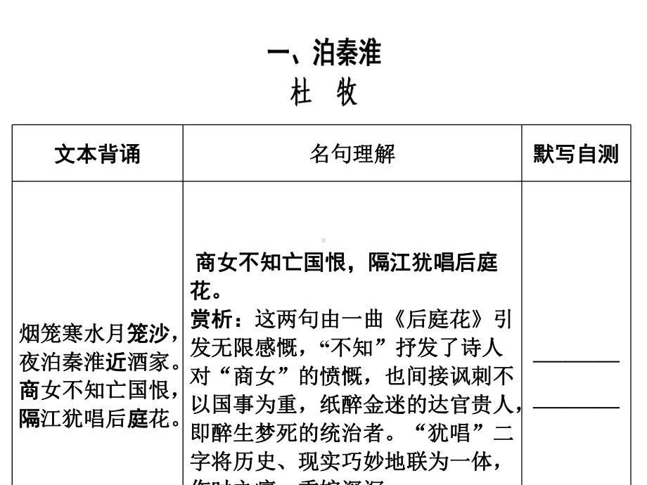 人教部编版七年级下册语文课件：第6单元课外古诗词诵读(共10张).ppt_第2页