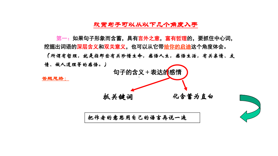 中考赏析句子答题技巧课件.ppt_第3页