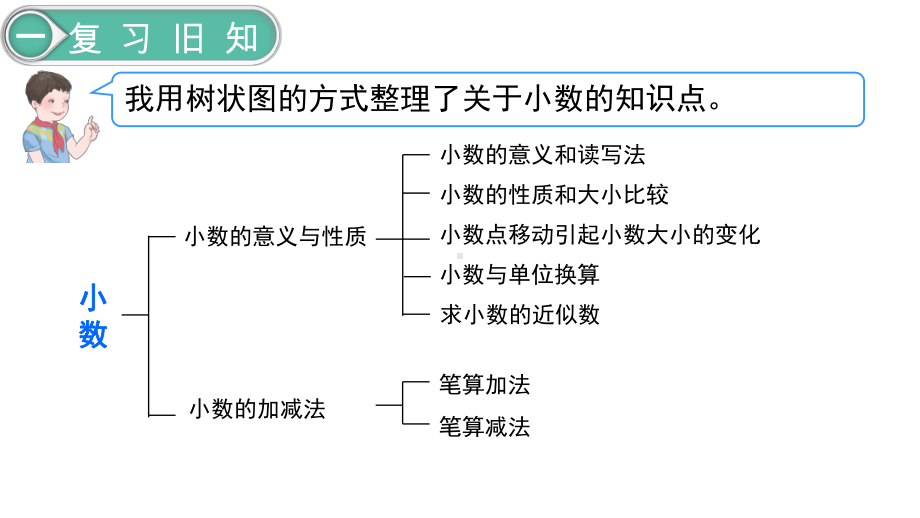 人教版四年级下册数学总复习-数与代数课件.ppt_第3页