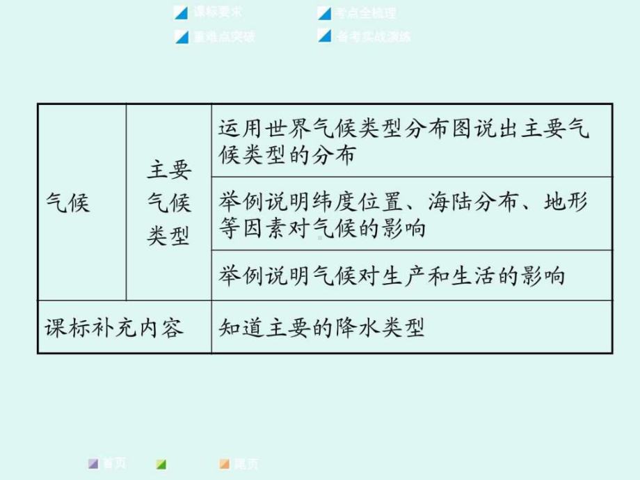 中考面对面地理复习课件备考实战演练第部分教材.pptx_第3页