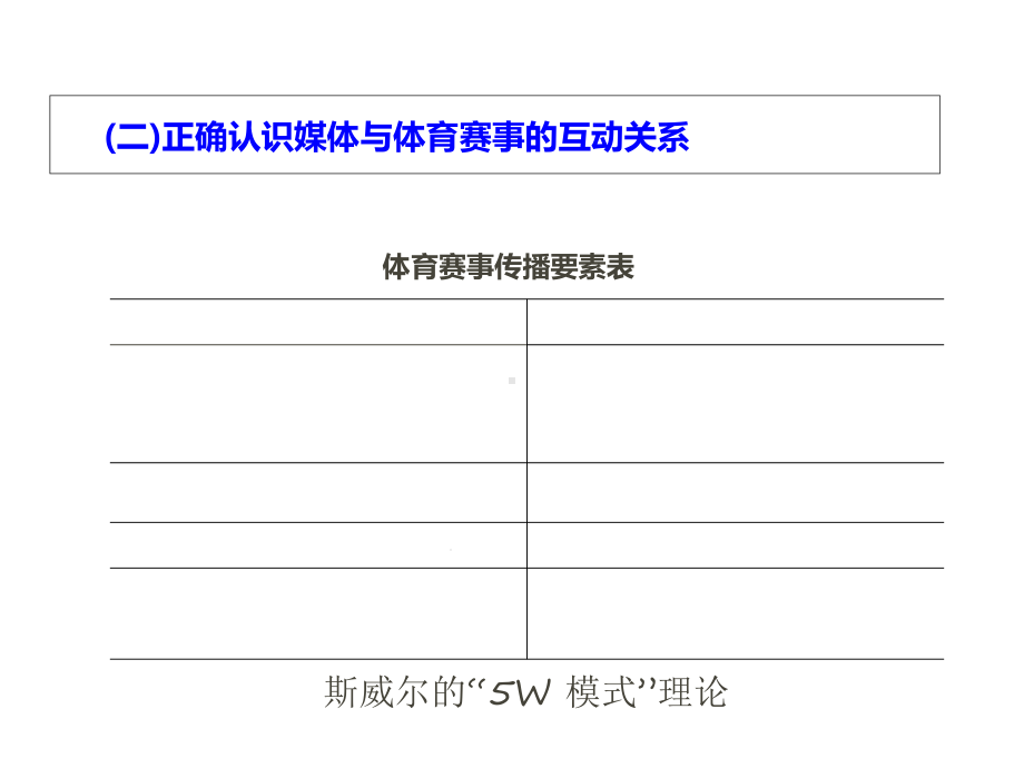 体育公共关系课件第九章运动员、体育管理者应对媒体的策略.ppt_第3页