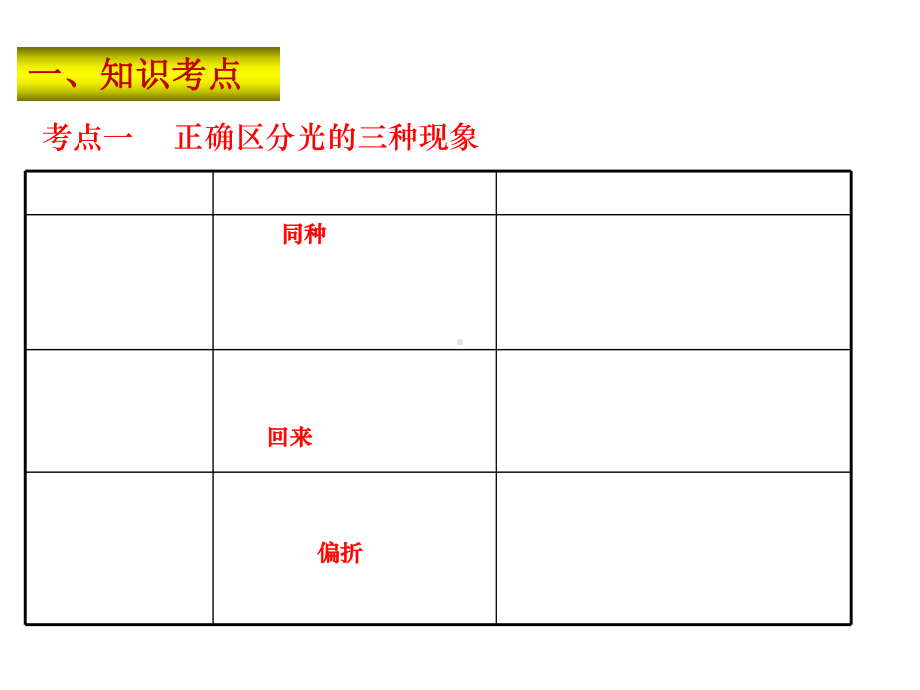 初中物理光现象专题复习课件.ppt_第2页