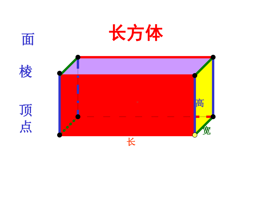 人教版小学数学五年级下册《长方体和正方体整理与复习》课件.ppt_第3页