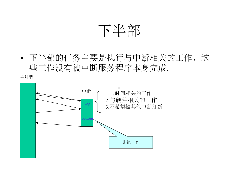 chp下半段和推后执行的工作课件.pptx_第1页