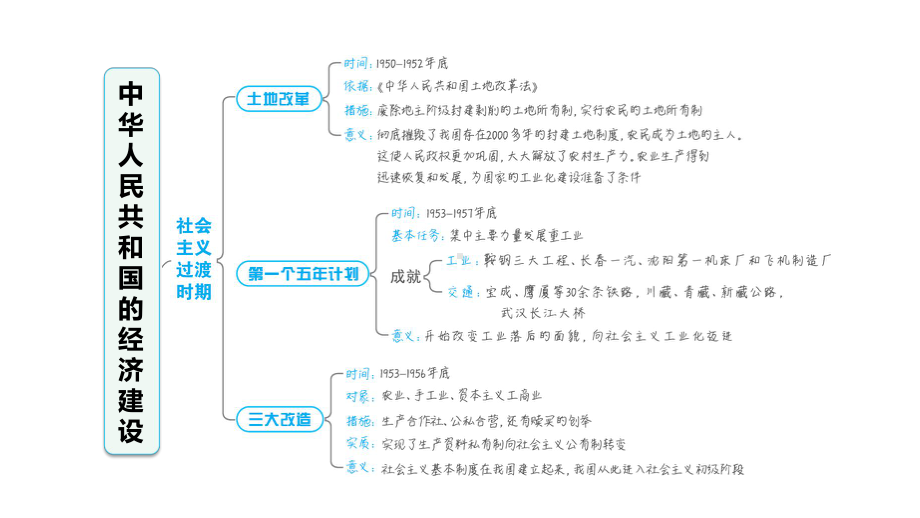 人教版八年级下册历史期末复习专题二-中华人民共和国的经济建设课件.ppt_第2页