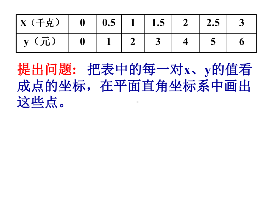 函数图象的画法教学课件.ppt_第3页