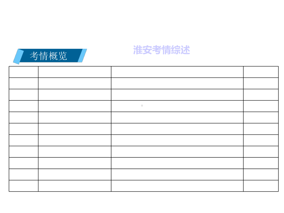 中考语文复习之病句修改篇课件.ppt_第2页