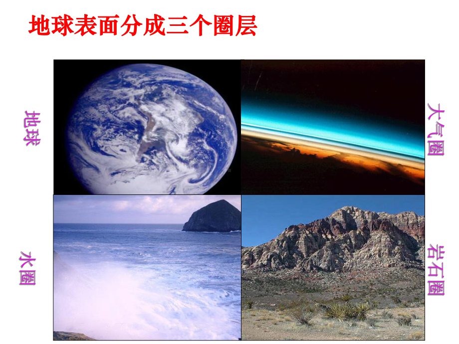 冀教版八下生物生物圈课件.ppt_第3页