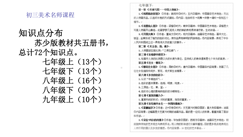 初三美术2020美术中考知识点二课件.pptx_第2页