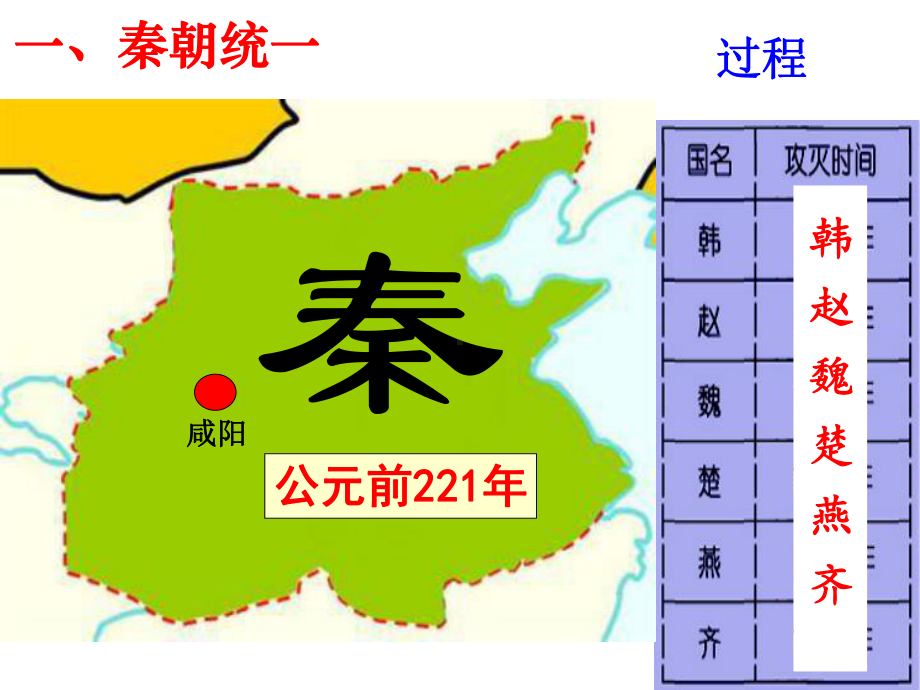 人教部编版七年级历史上册秦统一中国(共37张)课件.pptx_第3页