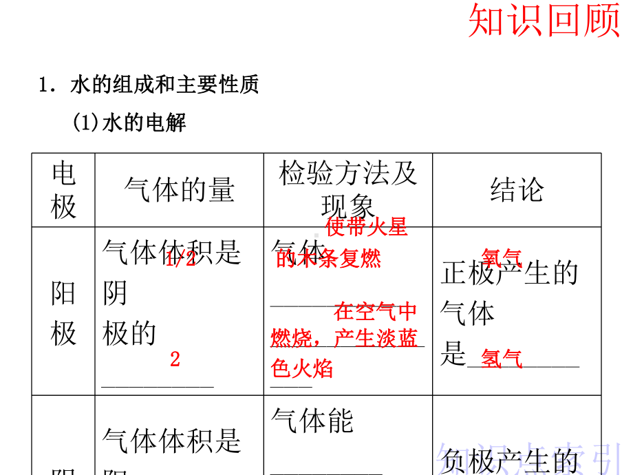 中考科学第一轮复习《水》课件浙教版.ppt_第3页