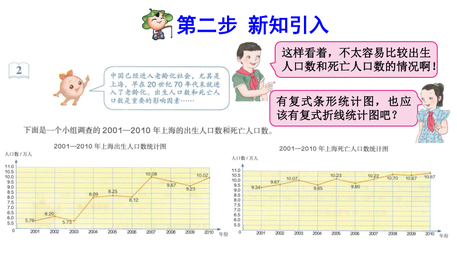 人教版小学五年级数学下册《复式折线统计图-》优秀课件.pptx_第3页