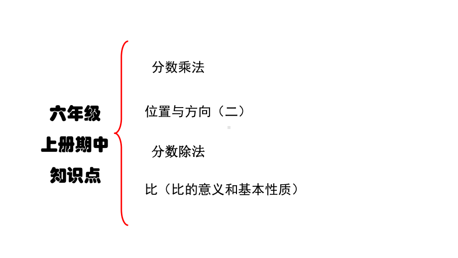 六年级上册数学期中复习-课件.ppt_第2页