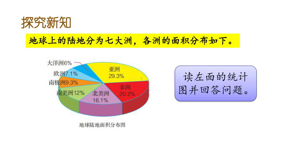 冀教版六年级数学上册72-扇形统计图的实际问题课件.pptx_第3页