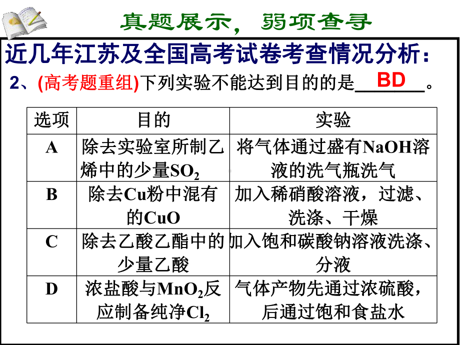 化学实验基础之常用于分离提纯物质的操作课件.ppt_第3页