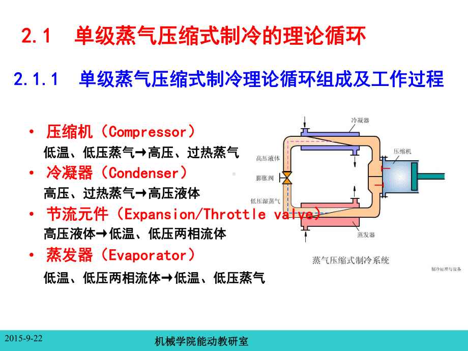 制冷原理及设备-制冷原理及设备-第二章-单级蒸气压缩式制冷循环课件.ppt_第2页