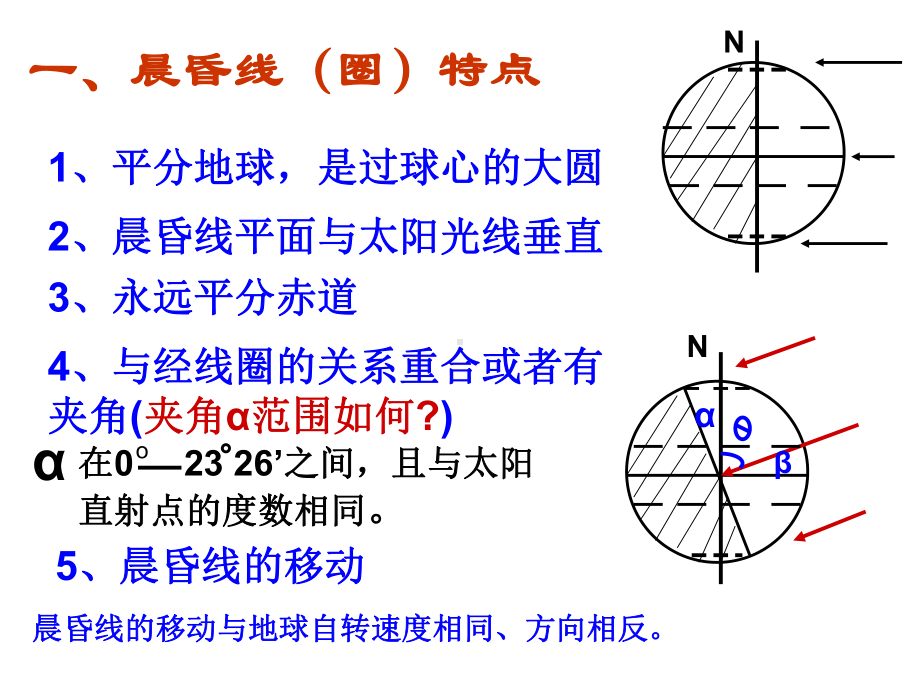 人教版高中地理必修1第一章：13地球的运动(晨昏线的特征及判读应用)(共21张)课件.ppt_第3页