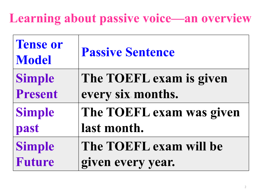 人教版高中英语必修二第三单元-Grammar(共29张)课件.ppt_第2页