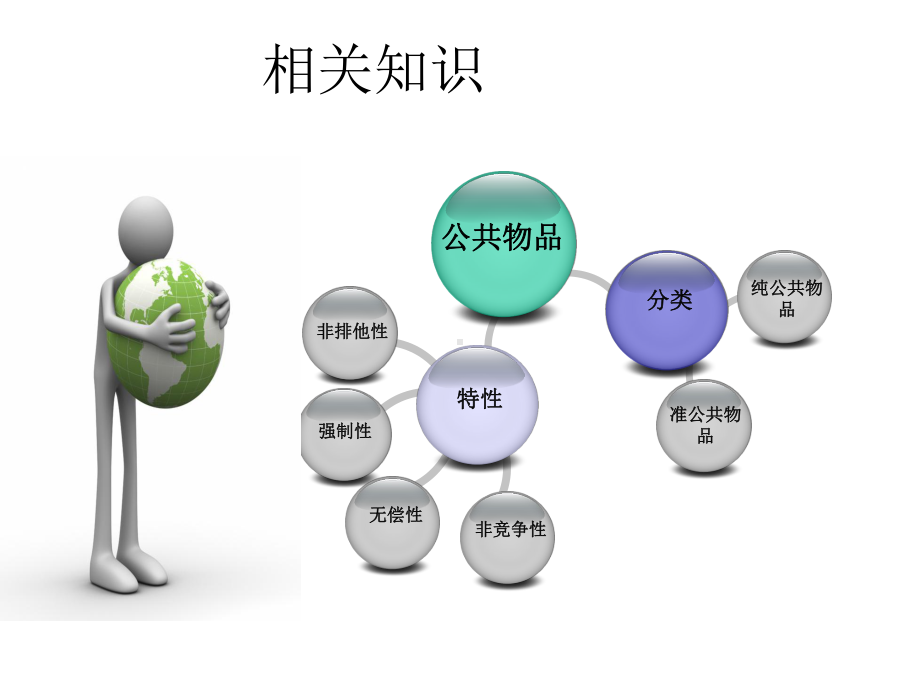 公共物品案例分析课件.ppt_第3页