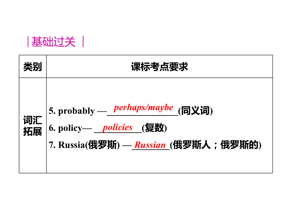 仁爱初中英语九年级上册U1T2期中期末复习课件(二).pptx_第3页