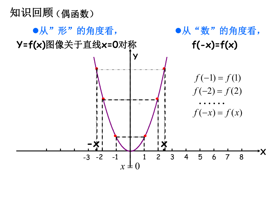 函数的对称性与函数的图象变换总结课件.ppt_第2页